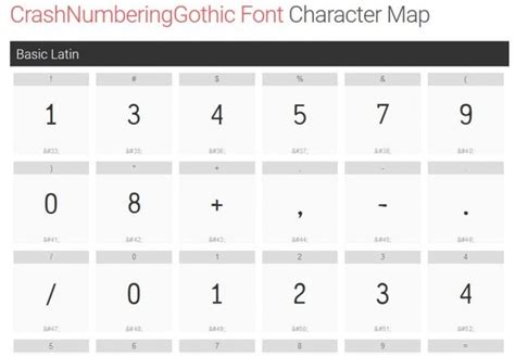 15 Best Number Fonts For Displaying Numbers Onextrapixel