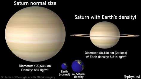 The Least Dense Planet In The Solar System Saturn Ibhanet