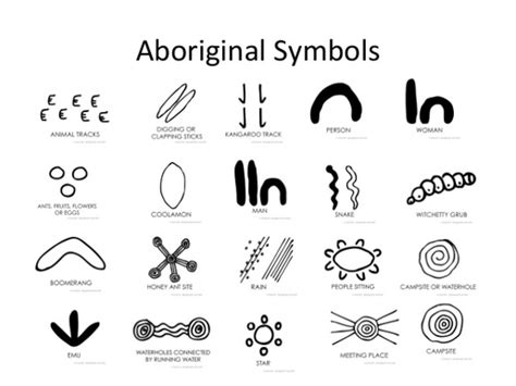 Aboriginal Spirituality 8 Aspects Of Religion
