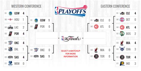 The playoffs were originally scheduled to begin on april 18. Current Nba Western Conference Standings | Basketball Scores