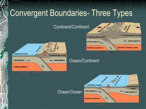 Ppt Plate Tectonics Powerpoint Presentation Free Download Id7027396