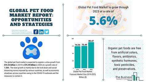 Global Pet Food Market Value Expected To Reach 88 Billion By 2023