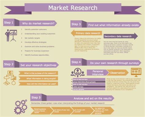 Market Research Infographic Our Planet