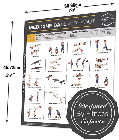 Medicine Ball High Intensity Workout Laminated Poster Chart