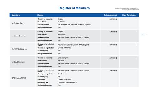 How To Register In The Uk Pelajaran