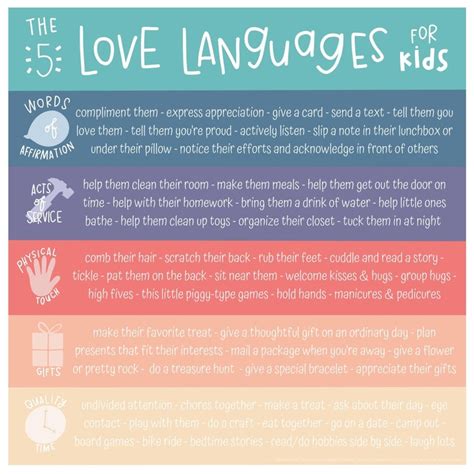 5 Love Languages Quiz Printable
