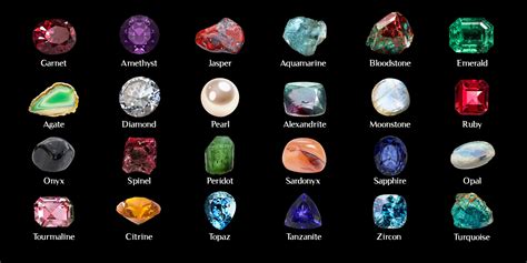 The Ultimate Birthstone Guide