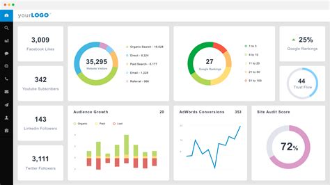 Seo Dashboard Monitor Your Results 247 With Our Agency Dashboard