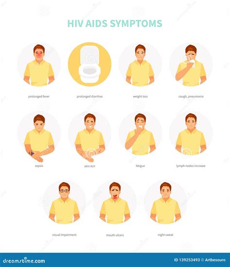 Hiv Aids Symptoms Vector Stock Vector Illustration Of Medicine 139253493