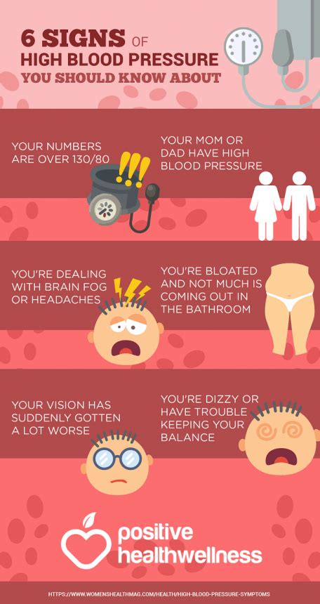 6 Signs Of High Blood Pressure You Should Know About - Infographic