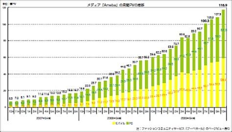 大規模な不正送金事案が発生し、ibm security trusteerのモバイル・セキ … ランサムウェア2020：世界の組織に影響を与える攻撃の傾向. 退路を断ったアメーバ黒字化の感慨とその先--サイバー ...