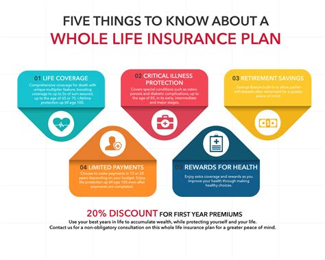 Five Things To Know About A Whole Life Insurance Plan Assured4life