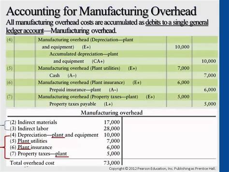 How Do You Calculate Manufacturing Overhead Slideshare