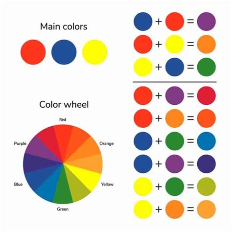 Color Theory For Absolute Beginners Trembeling Art