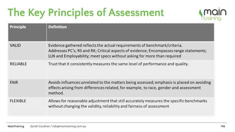 What Are The 4 Principles Of Assessment