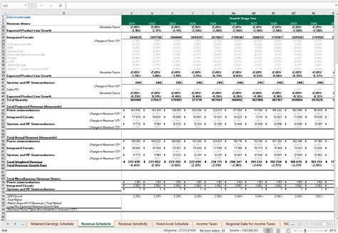 Acquisition Schedule Excel Model Template Eloquens