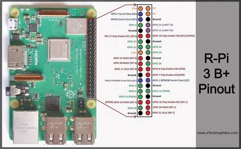 Raspberry Pi B Pinout With Gpio Functions Schematic And Specs In Detail Raspberry Computer