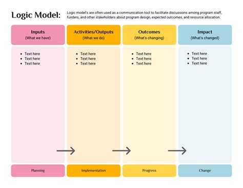 Blank Logic Model