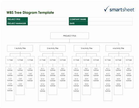 Work Breakdown Structure Excel Template Template Collections