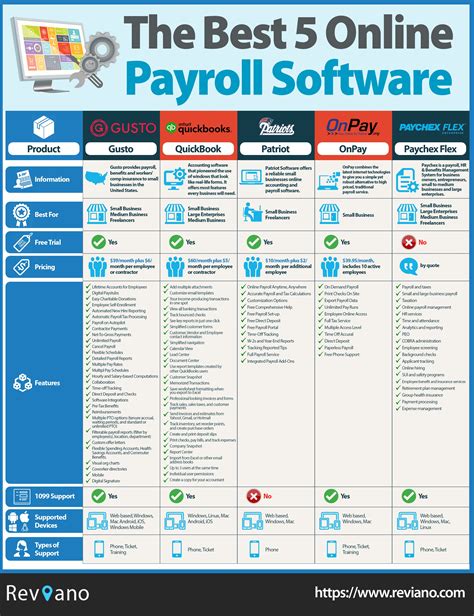Have a budget already for payroll software? What To Look Out For In Payroll Software For Sme Business : The 6 Best Accounting Software For ...