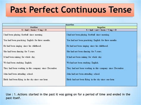 Past Perfect Tense Definition Rules And Useful Examples