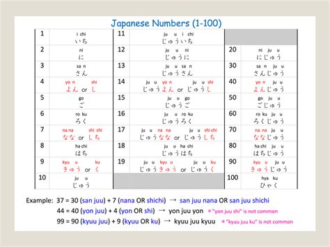 Below are the numbers from 1 to 20 in japanese. Japanese Numbers 1 to 100 - Download the Number Chart (PDF)