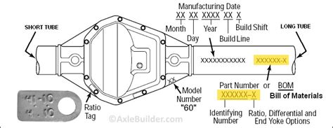 Axle Builder Dana 60 Identification Bom Lookup