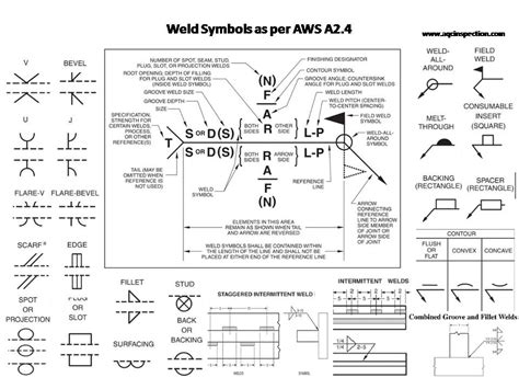 Welding Symbols Explained With Photos And Video Weldi