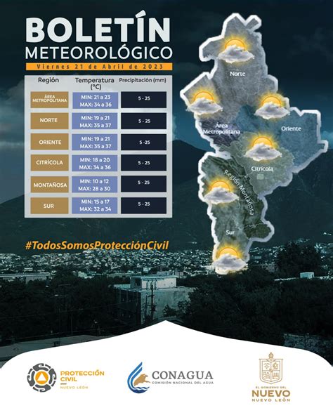 Clima En Monterrey Pronóstico Del Tiempo Hoy Viernes 21 De Abril 2023