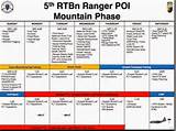 Pictures of Us Army Training Schedule
