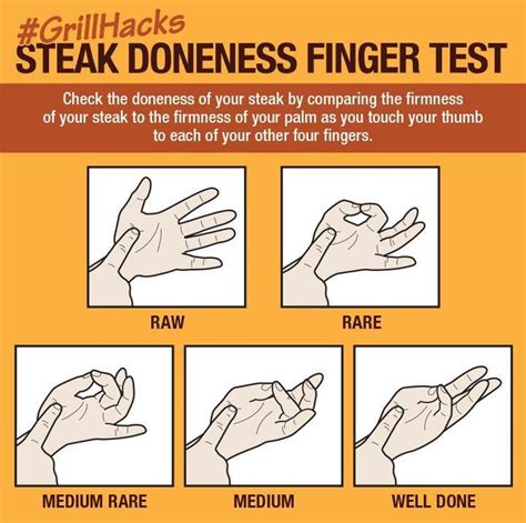 Grill Perfectly Cooked Steaks Like A Pro Using This Trick In 2023 Steak Doneness Steak