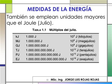 Unidade De Medida De Energia