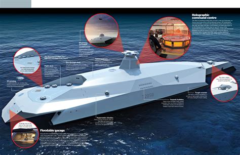 The Future Of Warships Revealed How It Works Magazine