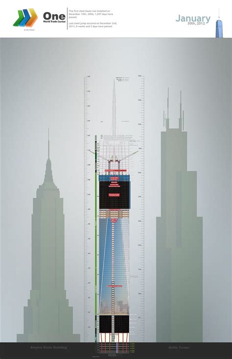 New York One World Trade Center 1776 Pinnacle 1373 Roof 108
