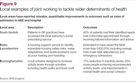 The Health And Social Care Interface National Audit Office Nao Report