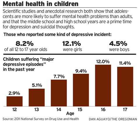 Mental Illness In Kids What Do We Know What Can We Do Mental