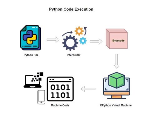 Beginners Python Programming Interview Questions Askpython