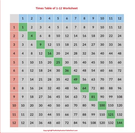 Free Blank Multiplication Table 1 12 Printable Chart In Pdf