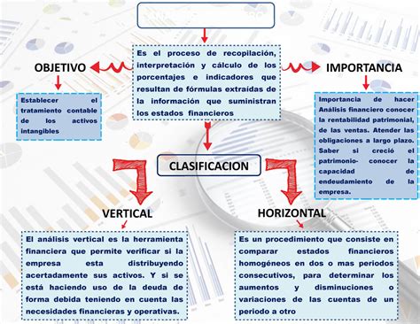 Mapa Conceptual Analisis Financiero Vertical Horizontal El An Lisis