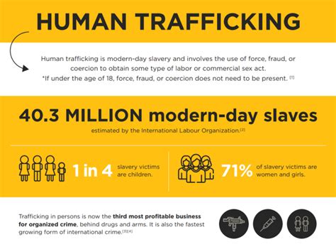 What To Know About Human Sex Trafficking And Why It S Important To Me Natalie Hodson