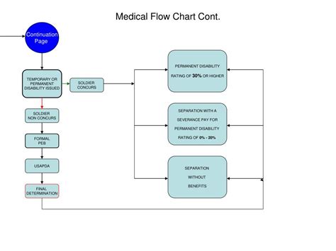 Ppt Medical Flow Chart Powerpoint Presentation Free Download Id972541