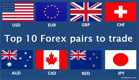 10 Best Forex Pairs To Trade And Never Trade In 2023