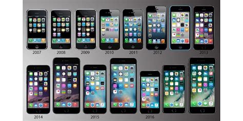 Ranking The Iphones Best Iphone Reviews Ratings Rankings And
