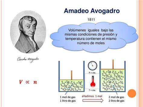 A Constante De Avogadro