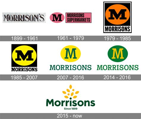 Morrisons Logo History
