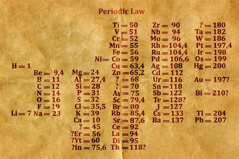 Old Periodic Table Photograph By Carol And Mike Werner Pixels