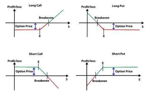 Options Trading Basics | Basics Of Options Trading Explained