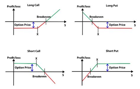 Options Trading Basics Basics Of Options Trading Explained