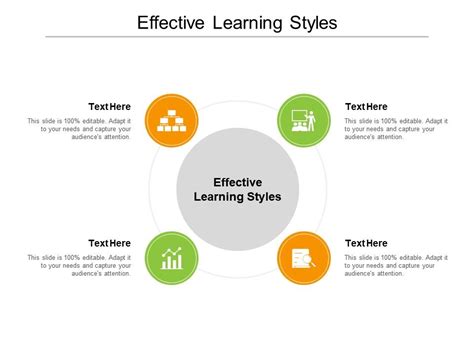 Effective Learning Styles Ppt Powerpoint Presentation Infographics