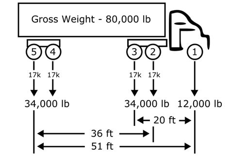 Difference Between Gross Weight And Net Weight Difference Between